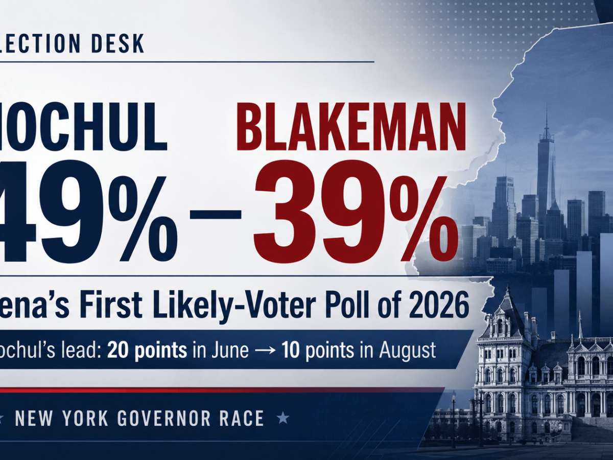 Hochul’s Lead Over Blakeman Narrows to 10 Points as Siena Releases First Likely-Voter Poll of&nbsp;Cycle