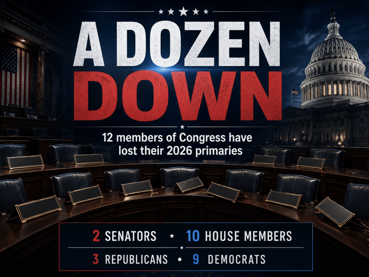 A Dozen Down: How the 2026 Primary Season Is Reshaping&nbsp;Congress