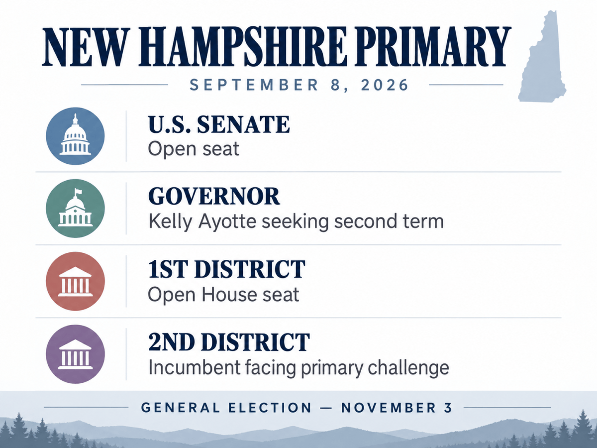 New Hampshire voters set party nominees Tuesday in first open U.S. Senate race in nearly two&nbsp;decades